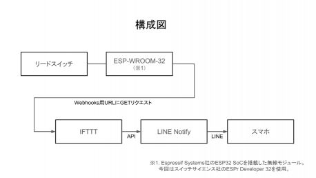 esp32_diaper_pail_diagram.png