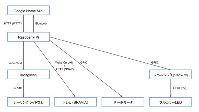r2-d2_components_diagram.png